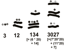 Mayan numbers